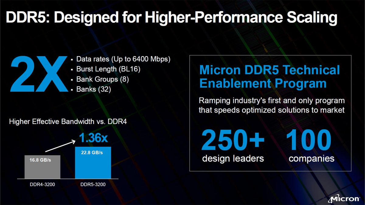 Höhere Bandbreiten bei DDR5