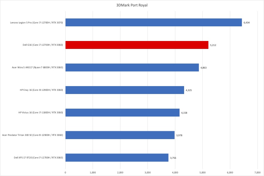 Is Intel or AMD processor better for gaming on a high refresh rate? - Quora