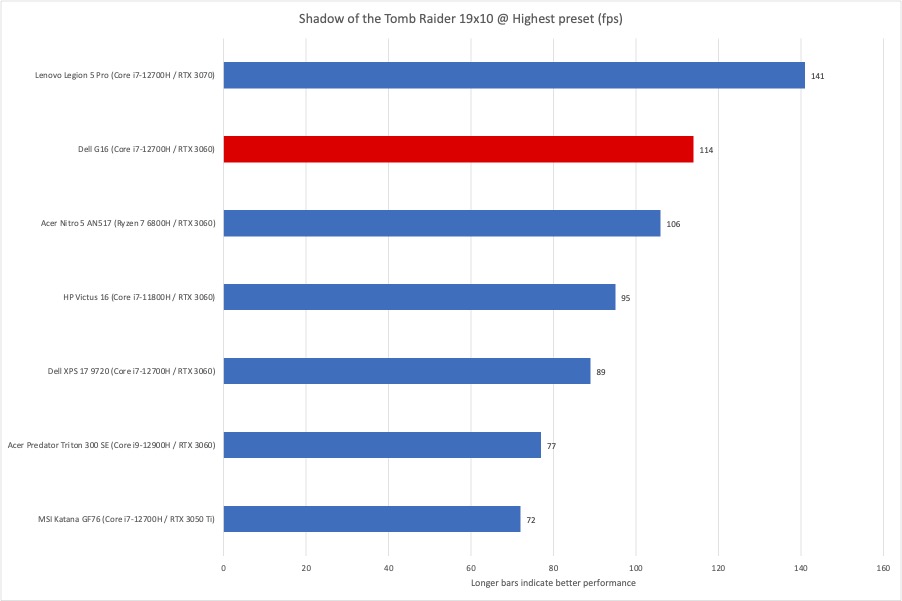 Dell G16 Shadow of the Tomb Raider