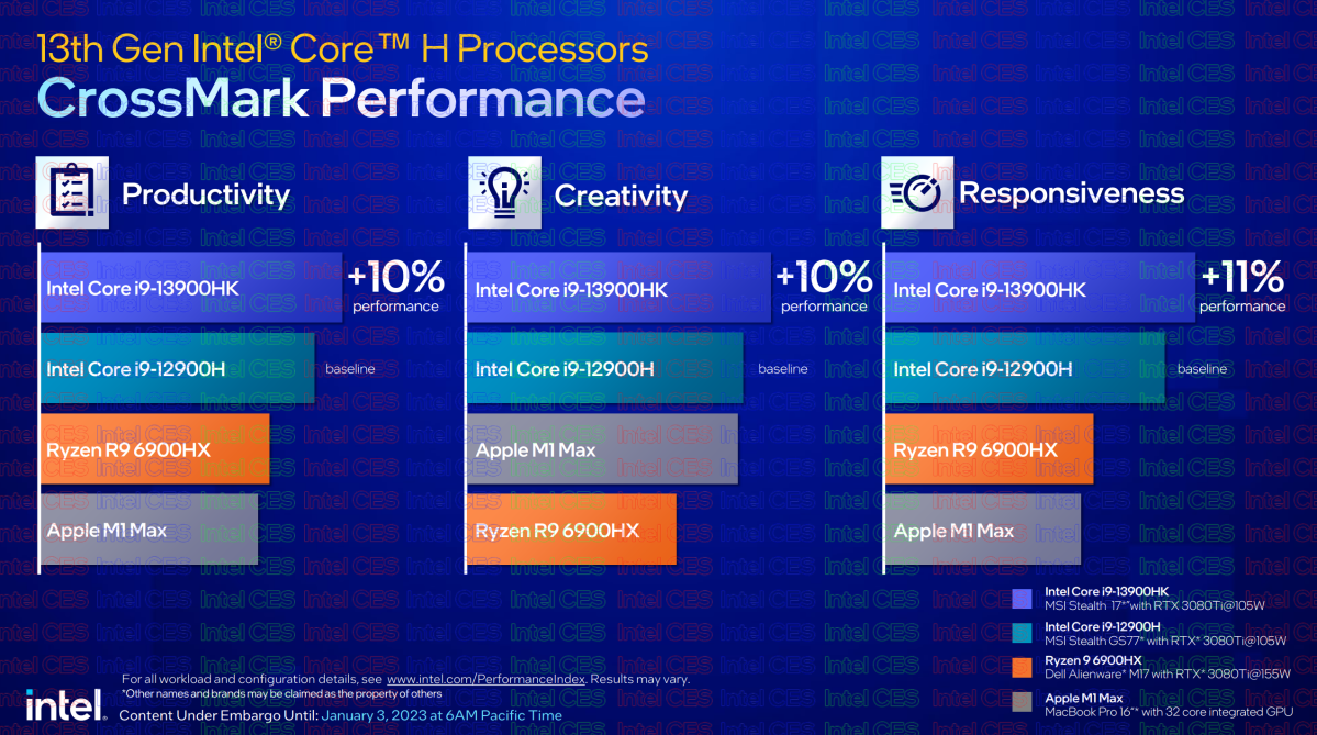 Intel 13th-gen Core Raptor Lake