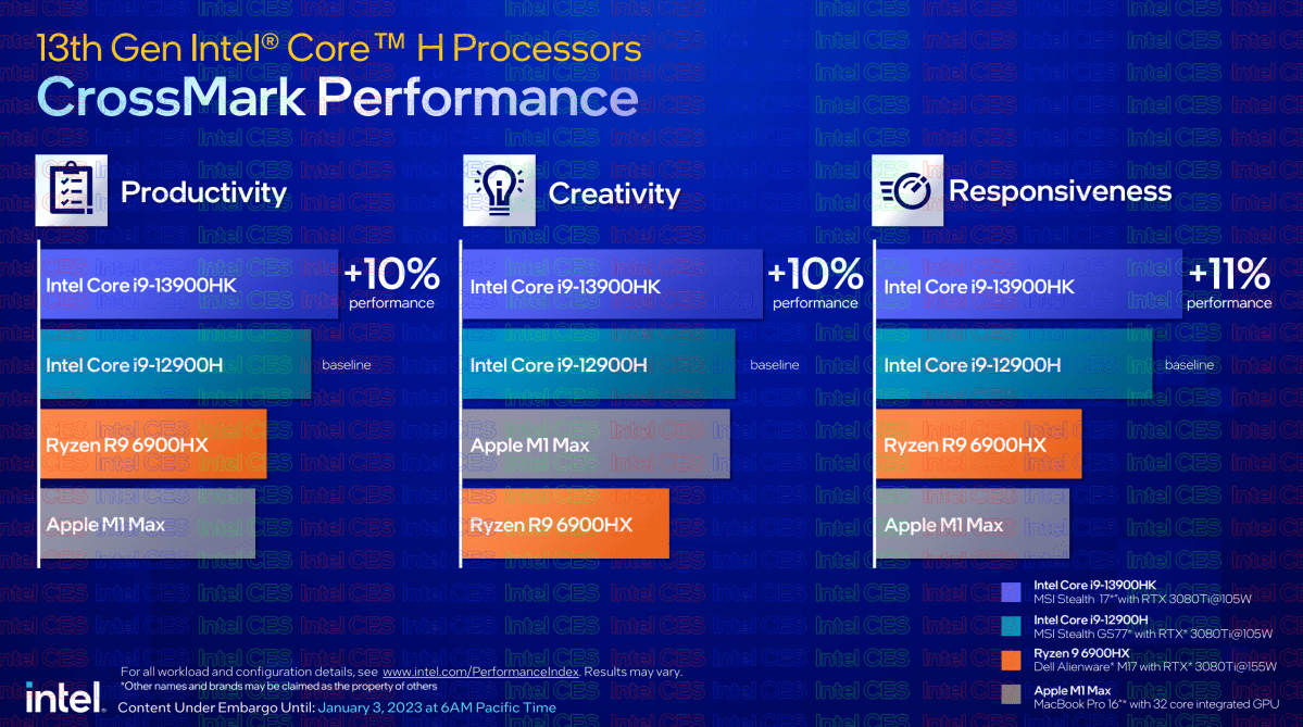 Intel Launches 13th Gen Intel Core Processor Family Alongside New