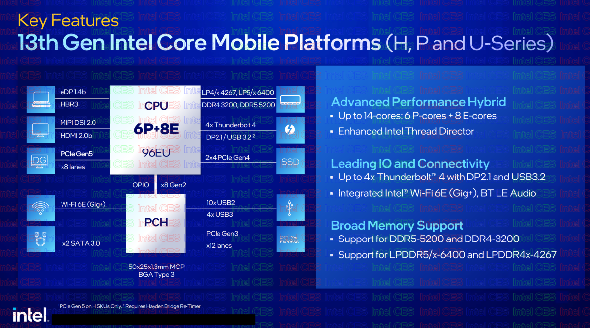 Intel 13th-gen Core Raptor Lake