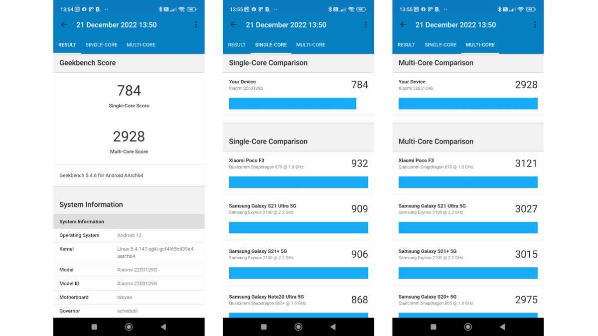 Test results for Geekbench on Android