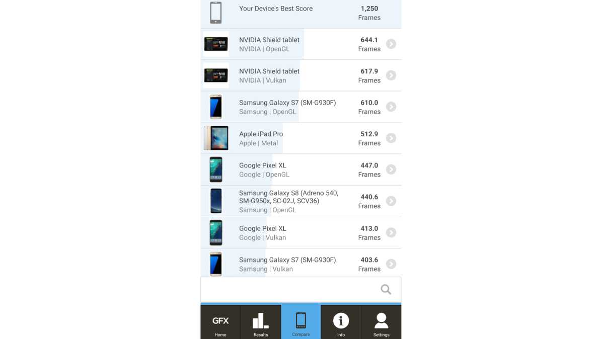 Test resutls on GFXbench for Android