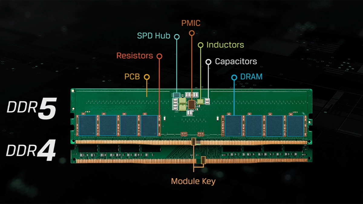 Pin-Belegung