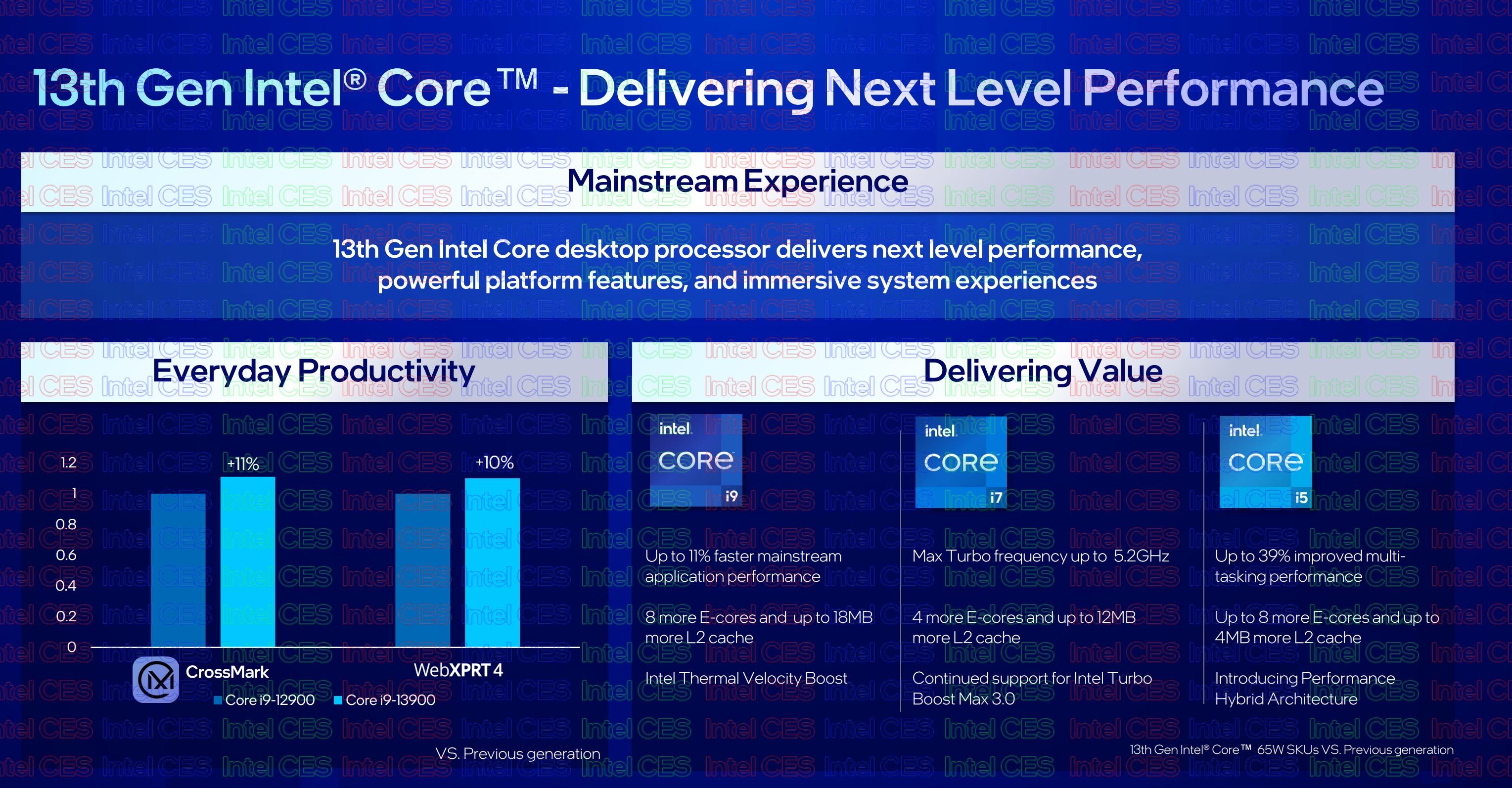 Intel 13th-gen desktop Core performance