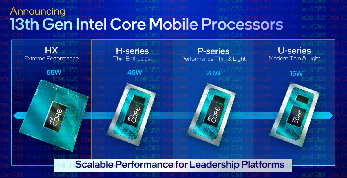 Intel 13th-gen Core Raptor Lake