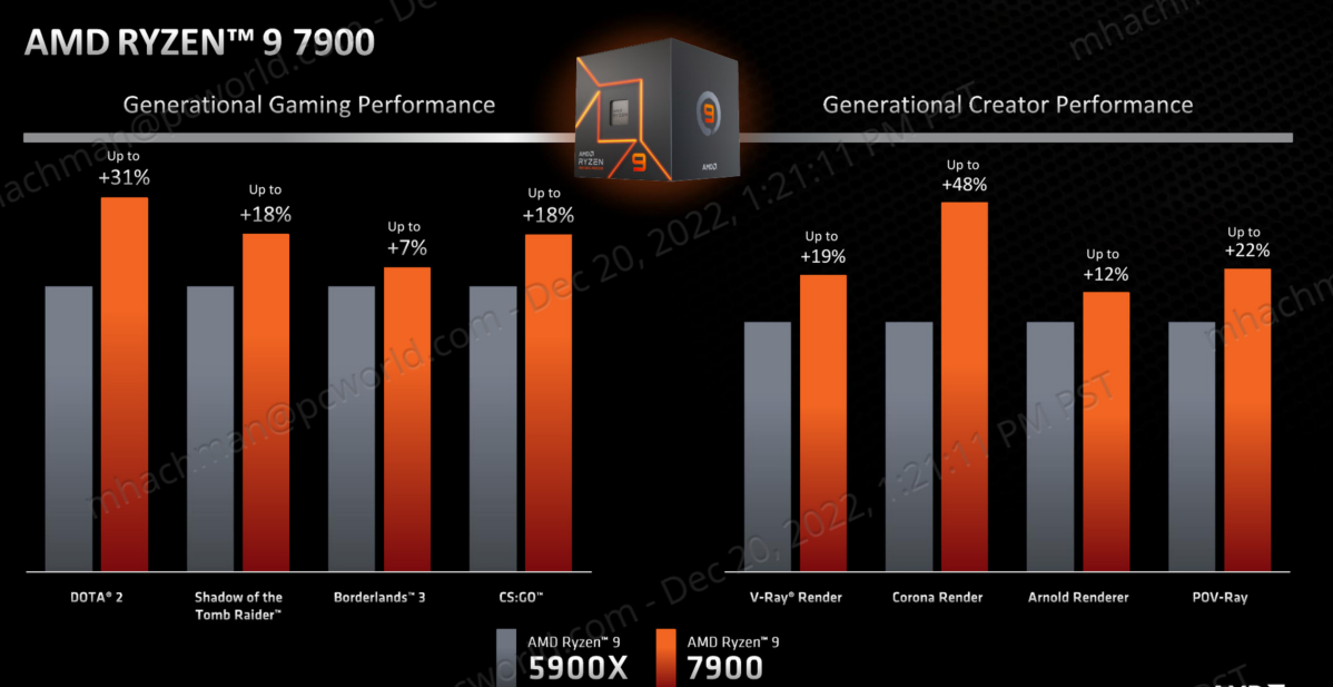 AMD Ryzen 9 gaming performance