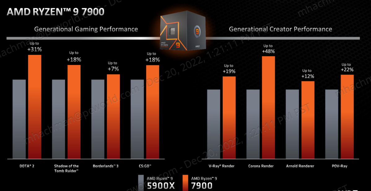 AMD s new desktop Ryzen 7000 CPUs are powerful and affordable