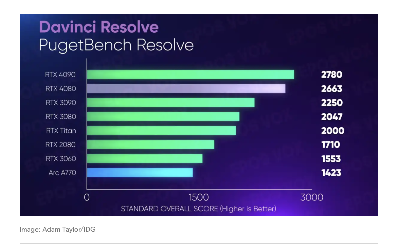 Nvidia GeForce RTX 4090 Vs. RTX 4080: Which 4K GPU Should You Buy ...