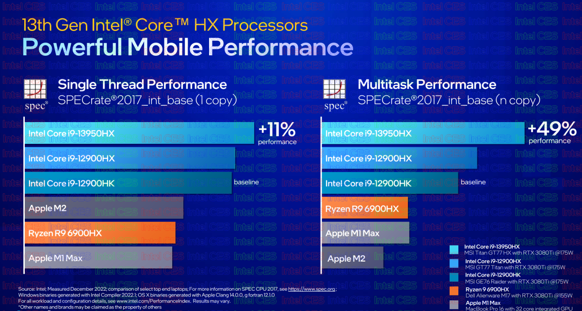 Intel Unveils 14th Gen Core HX Series Processors: Raptor Lake Mobile  Refresh with Thunderbolt 5