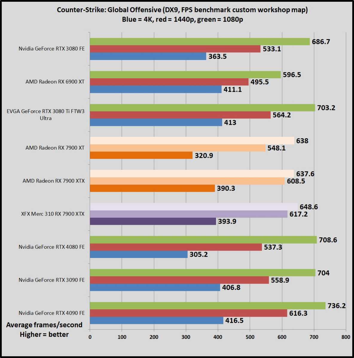 FrameView Performance and Power Benchmarking App: Free Download Available  Now, GeForce News