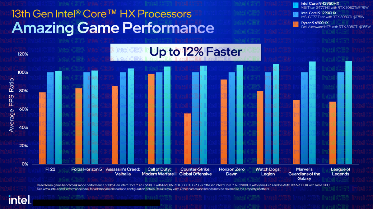 Intel's 13th-gen Core laptop CPUs hit blisteringly fast speeds