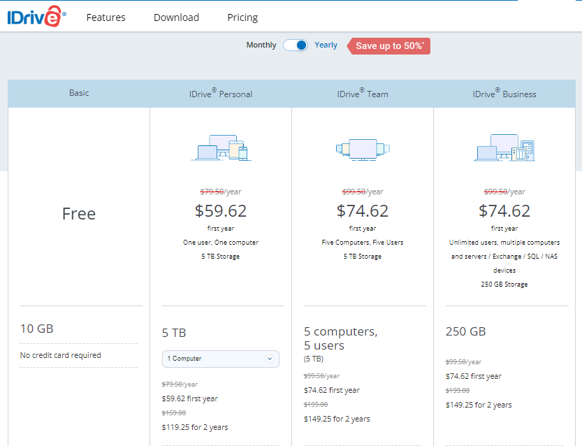 idrive review sharing