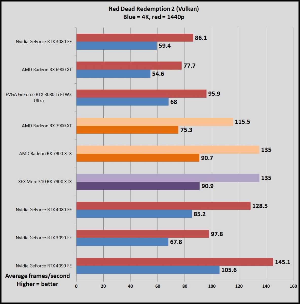 RTX 4090 Dell OEM : r/sffpc