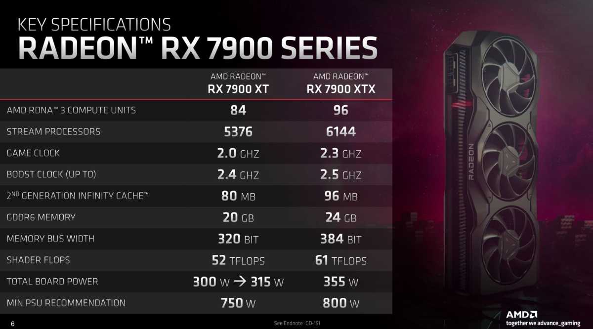 Radeon RX 7900 series specs