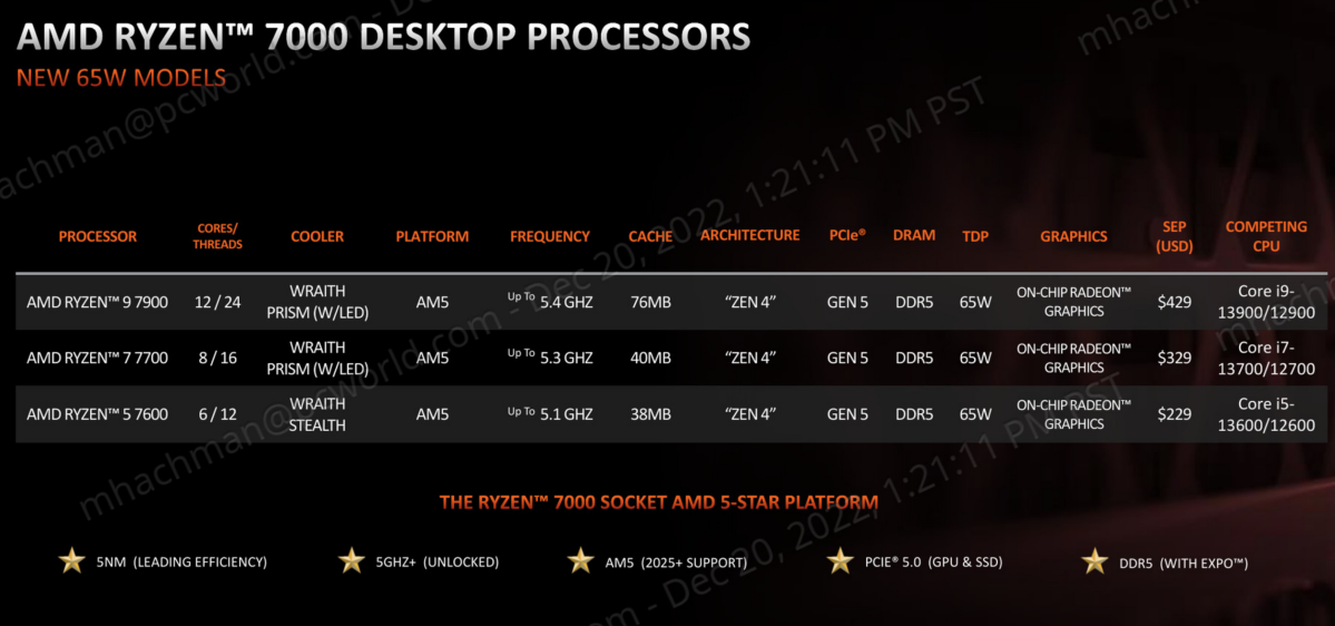 AMD Ryzen 7000 desktop processors