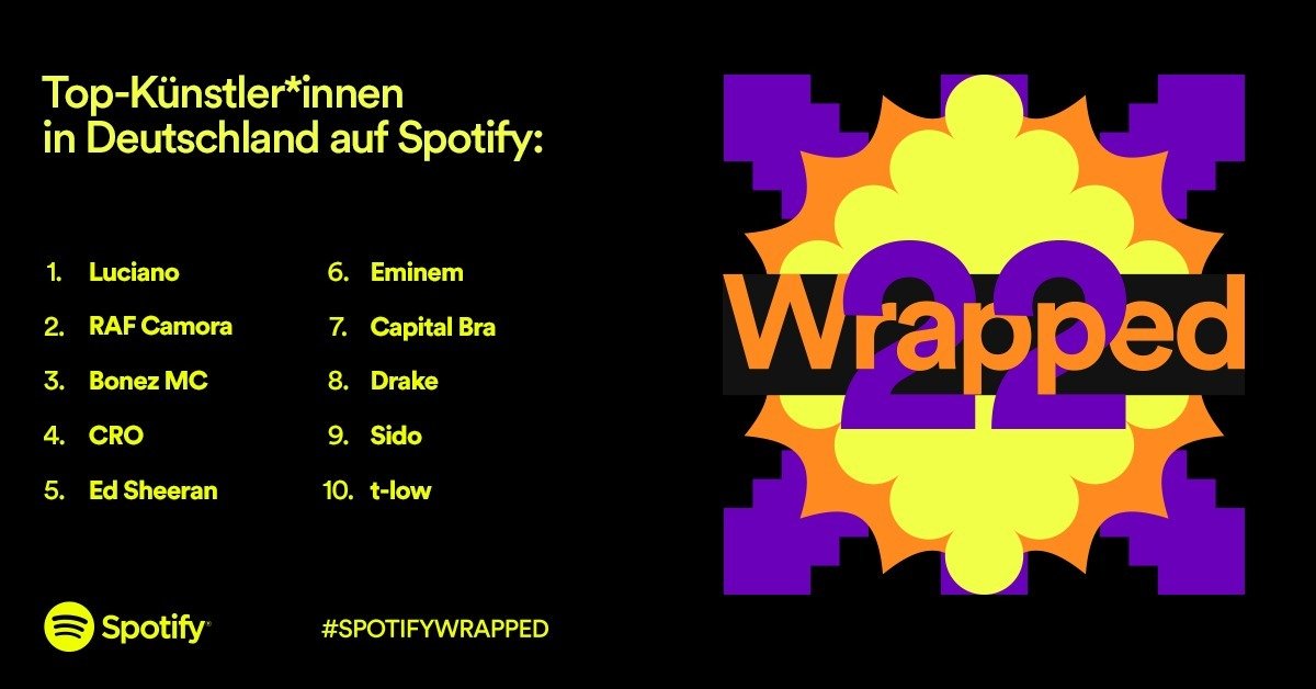 Spotify Wrapped 2022 Künstler DE
