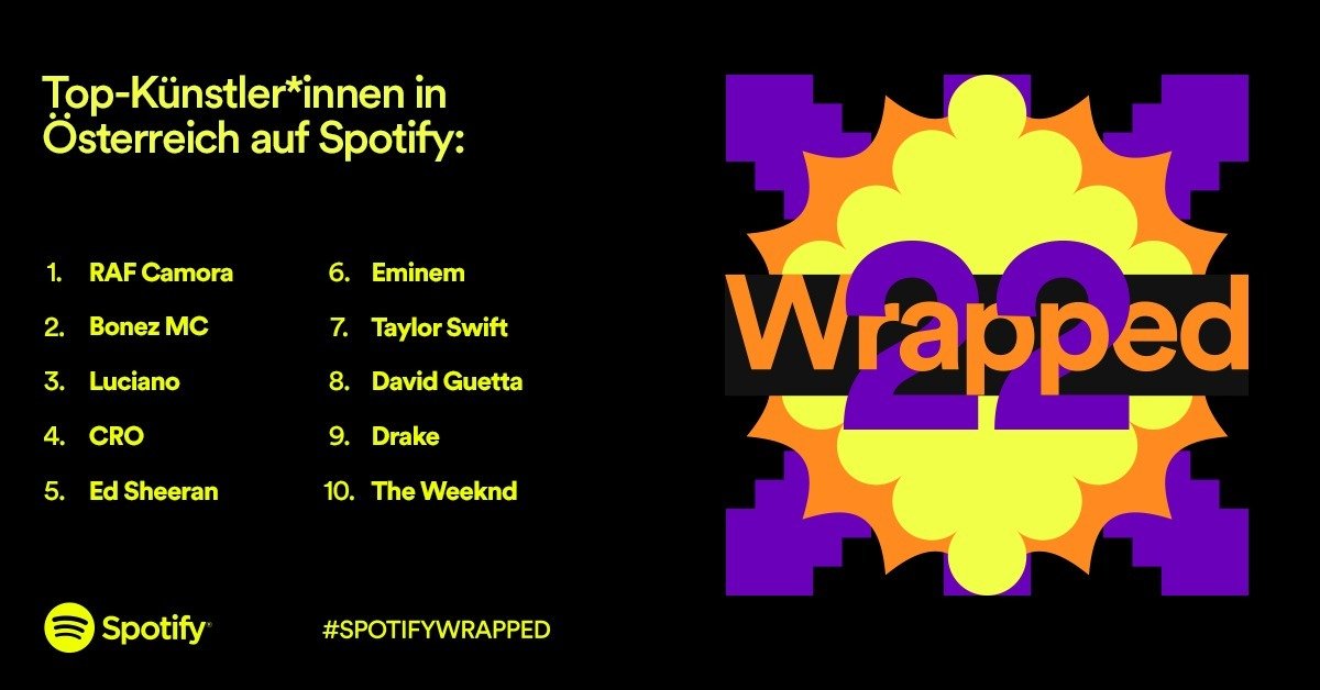 Spotify Wrapped 2022 Künstler AT