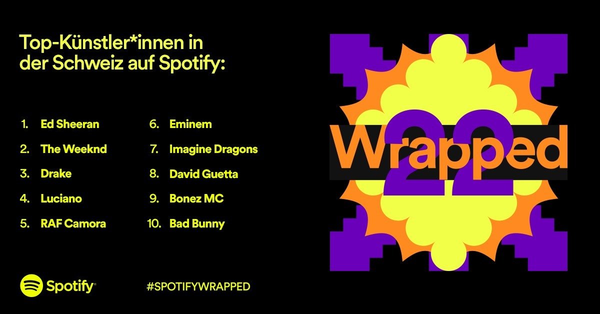Spotify Wrapped 2022 Künstler CH