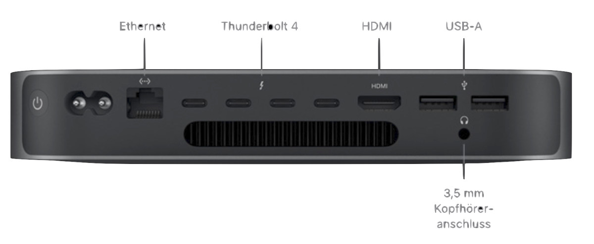 Schnittstellen des Mac Mini