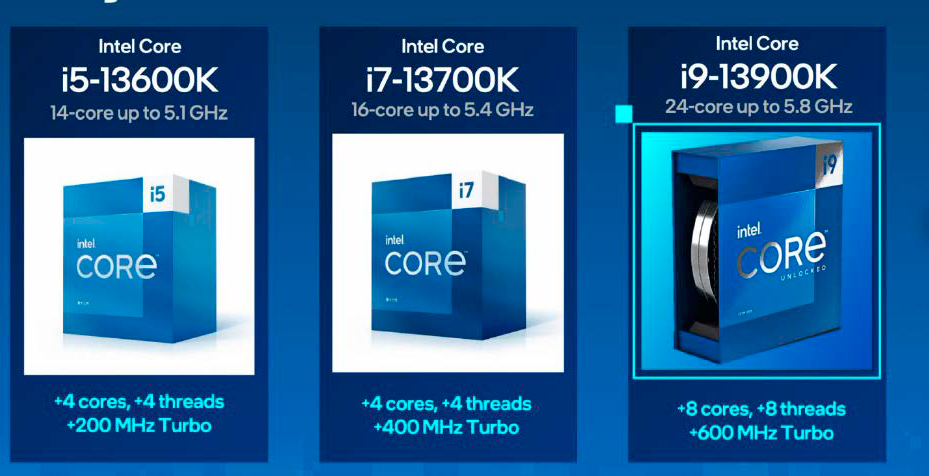 Nach den Modellen für High-End-PCs wird Intel im Laufes des Jahres auch für Mittelklasse-Rechner sowie Notebooks neue CPUs auf Basis der 13-Core-Architektur Raptor Lake herausbringen.