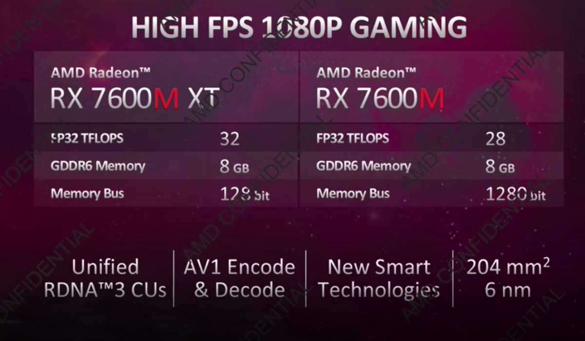 AMD Radeon RX 7600M XT Specs