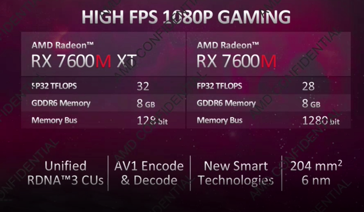 AMD Radeon RX 7600M XT specs