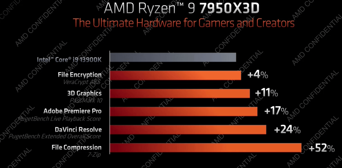 AMD Ryzen 7xxx with V-Cache