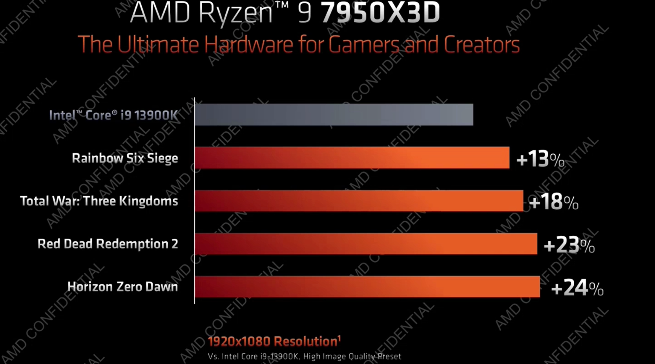 AMD Ryzen 7xxx with V-Cache