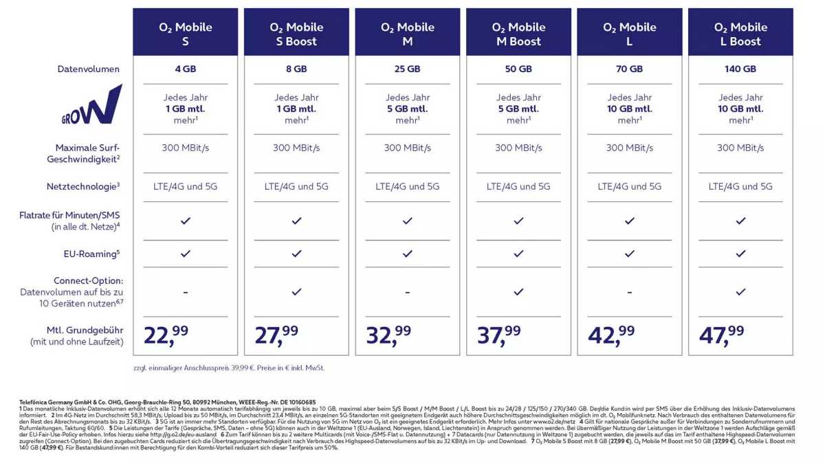 O2 Mobile Boost