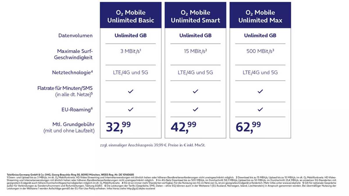 O2 Mobile Unlimited