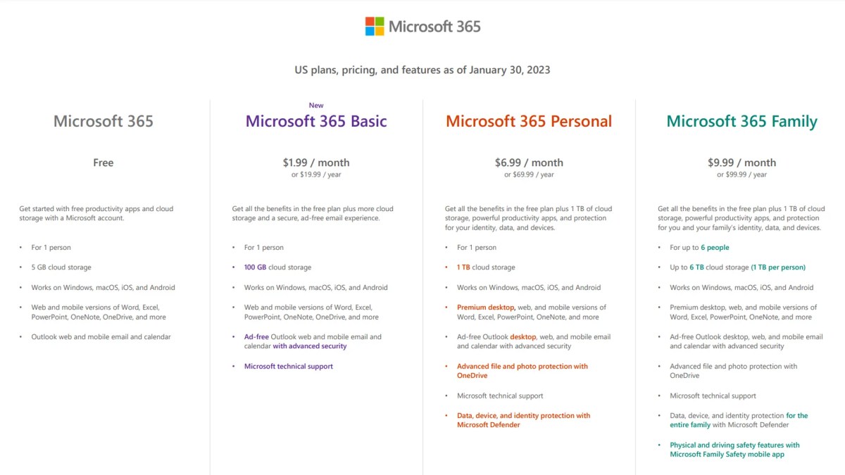Microsoft 365 Basic Übersicht