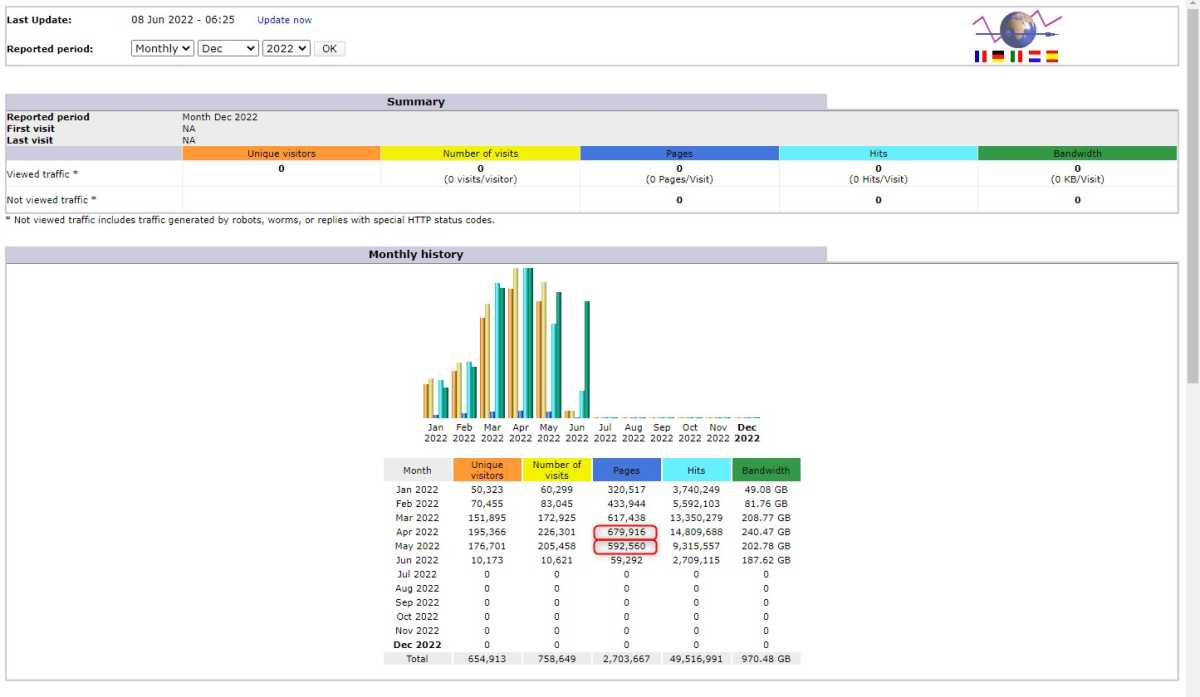 Bluehost performance