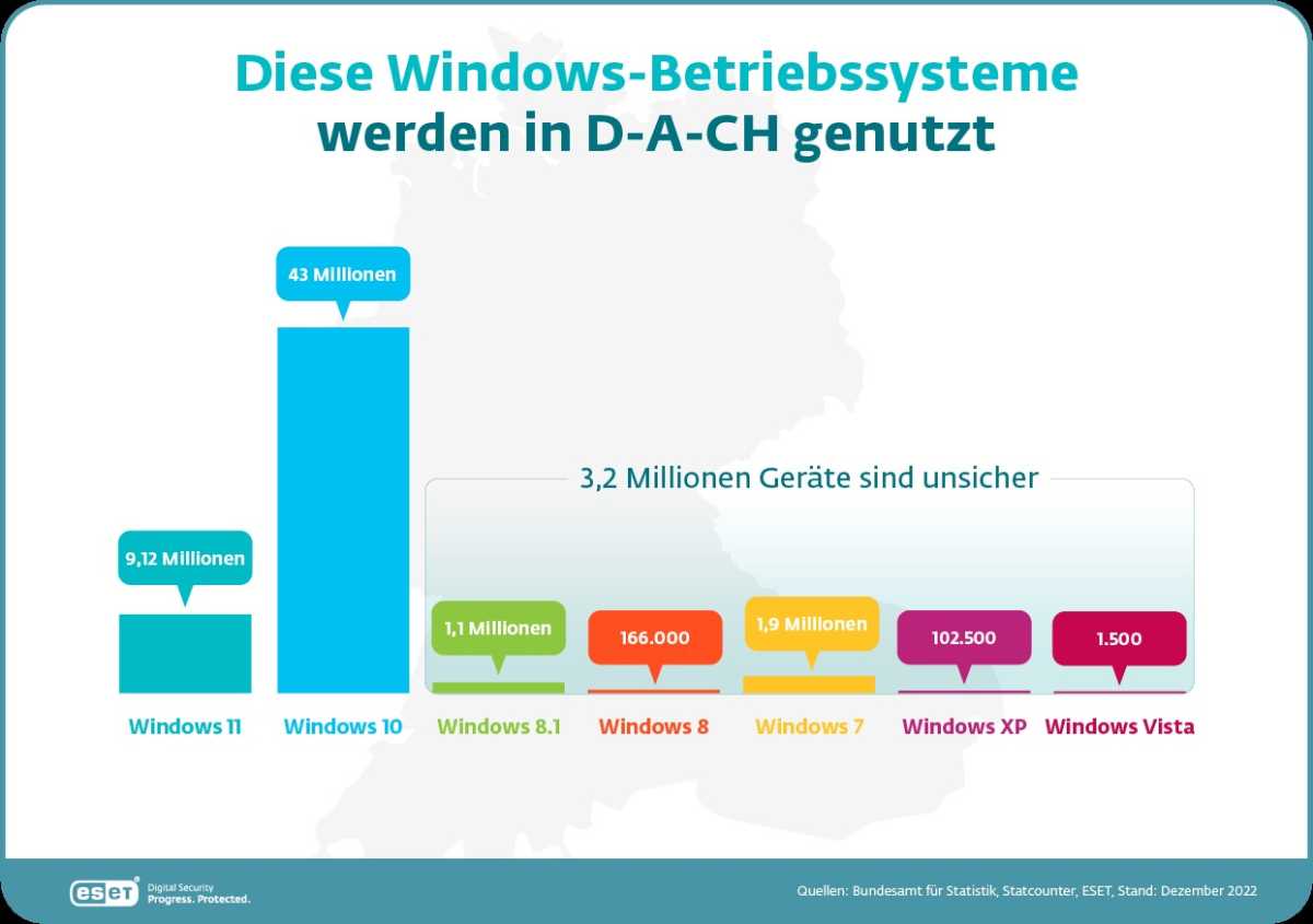 Windows-Versionen
