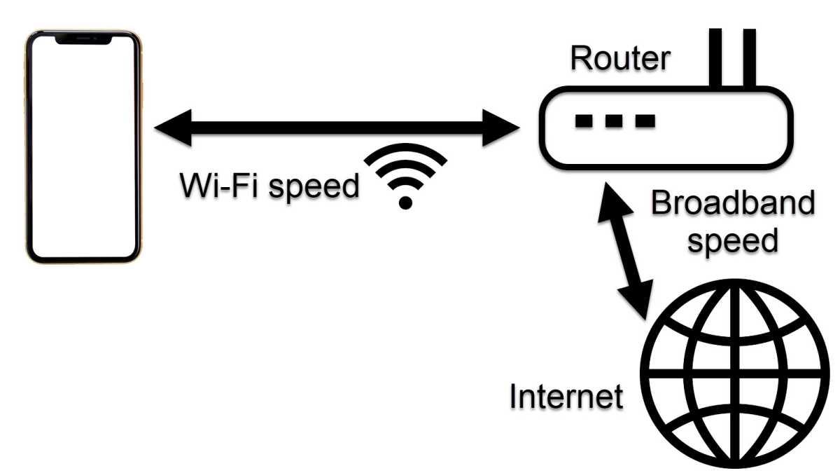 Test Your Router 