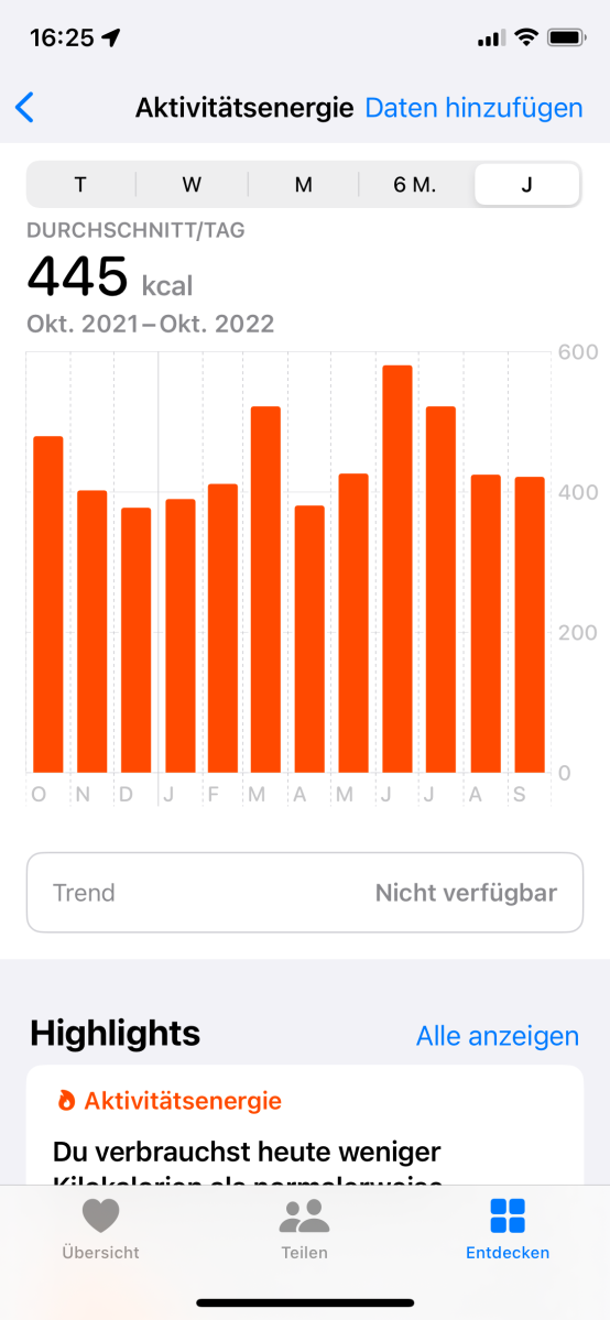 Aktivitätsenergie – Übersicht der Daten der Apple Watch