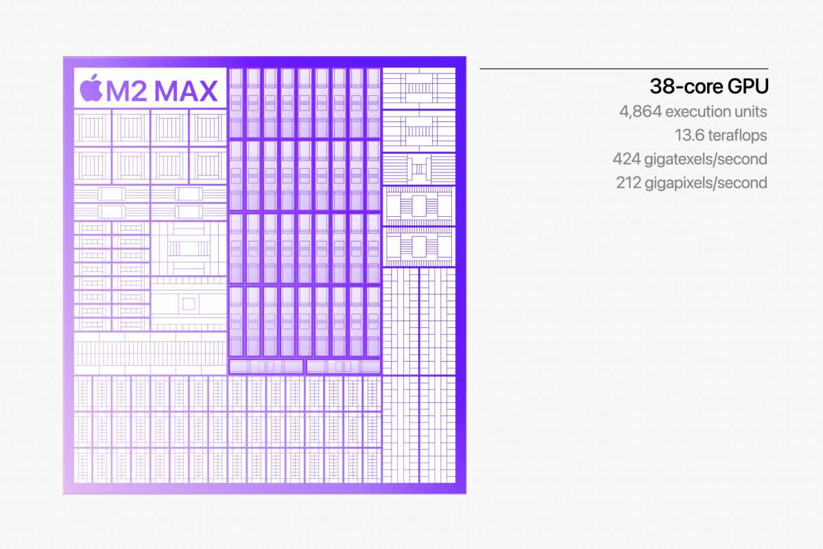 M2 Max GPU