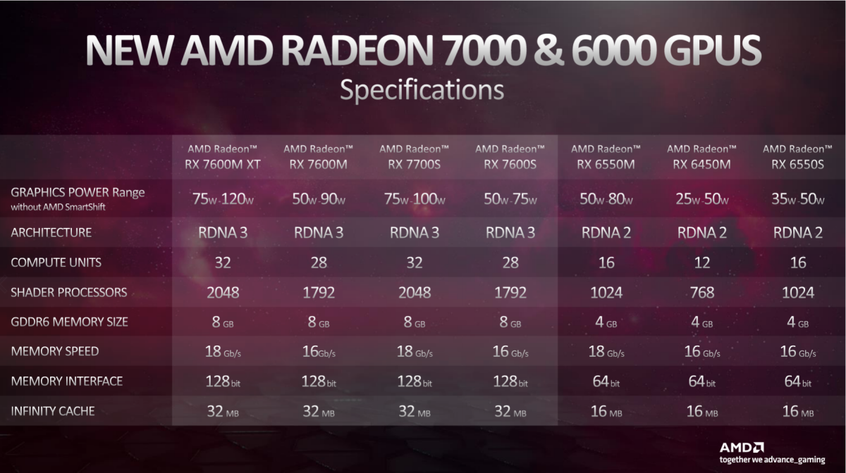 AMDs Radeon 7000 6000 mobile GPUs