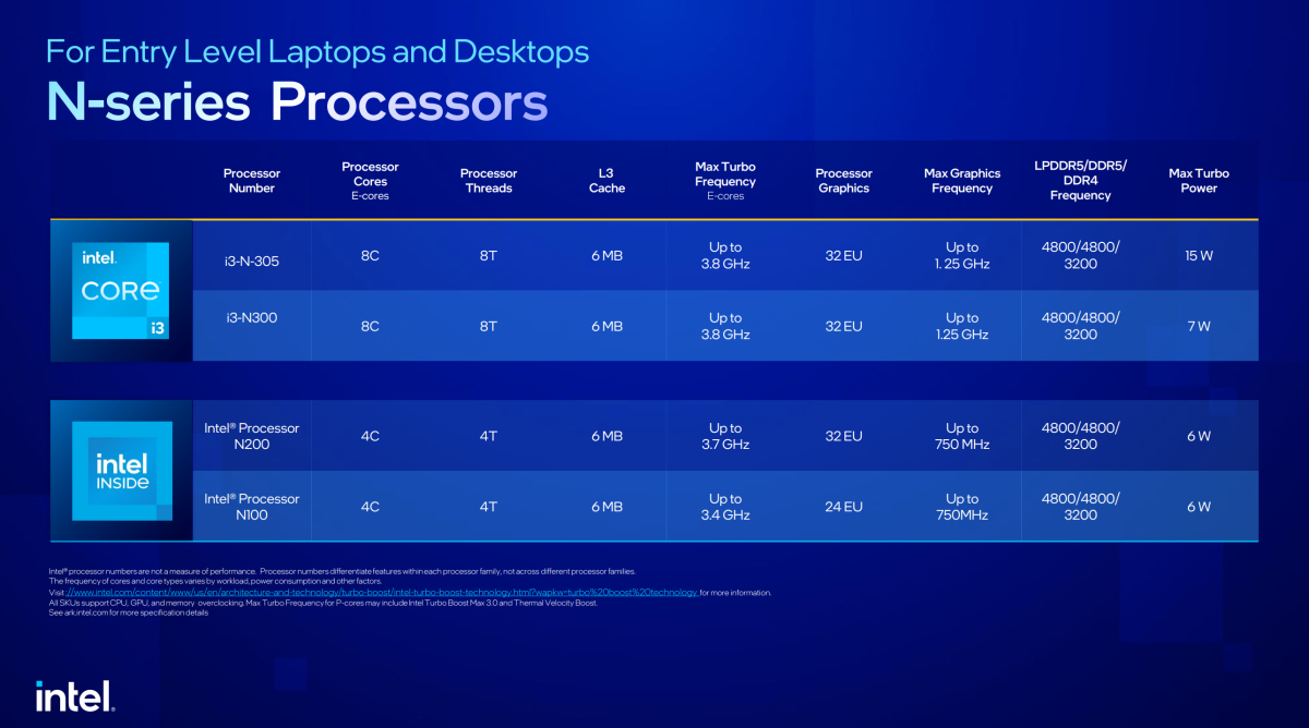 Intel 13th-gen Core Raptor Lake processors mobile