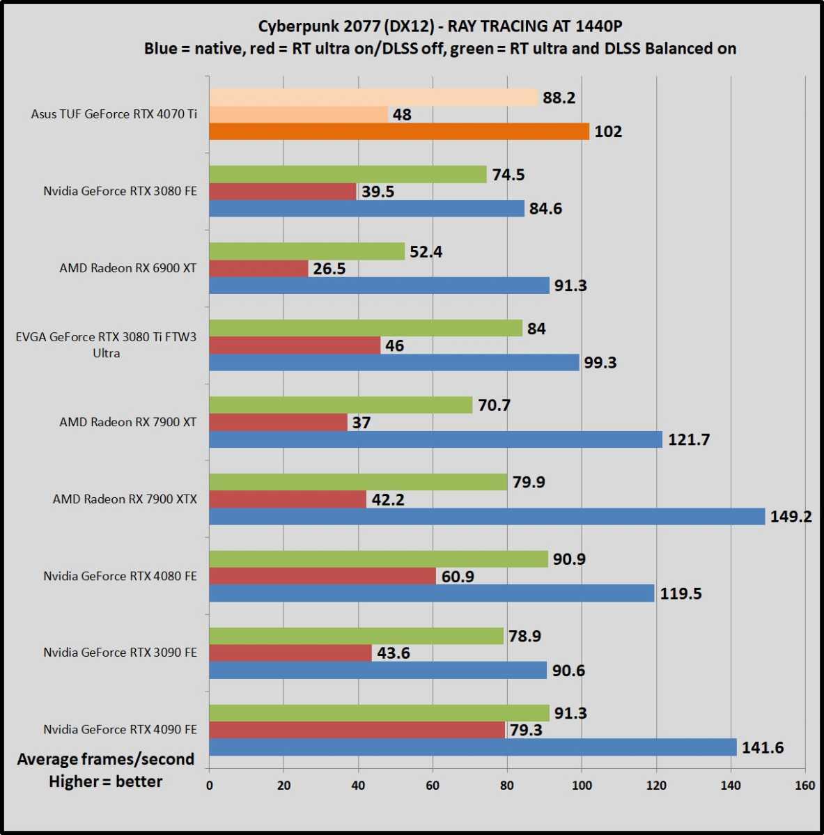 RTX 4060 mobile vs RTX 4070 mobile? : r/nvidia