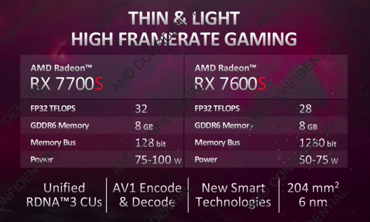 AMD Radeon RX 7700S 7600S