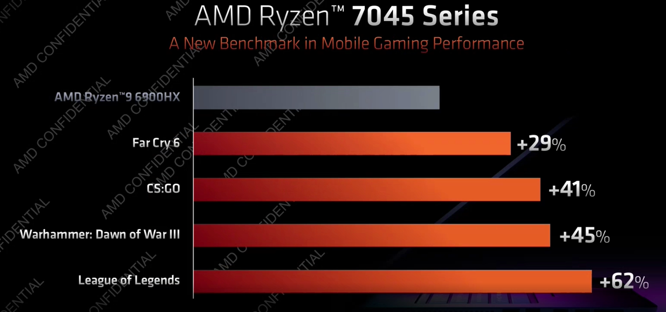 AMD Ryzen 7045 بازی های سری موبایل