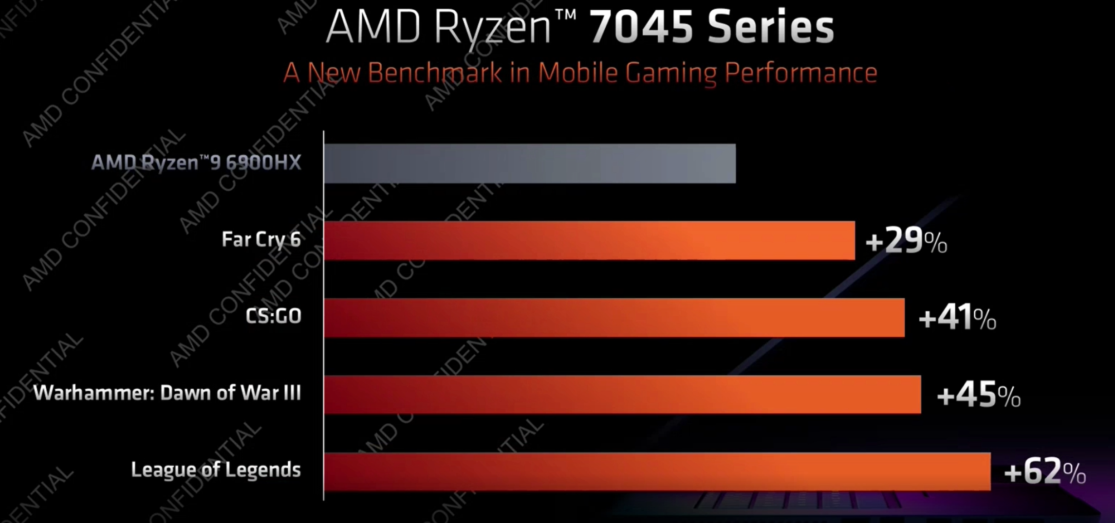 AMD RYZEN 7045 משחקי סדרות ניידים