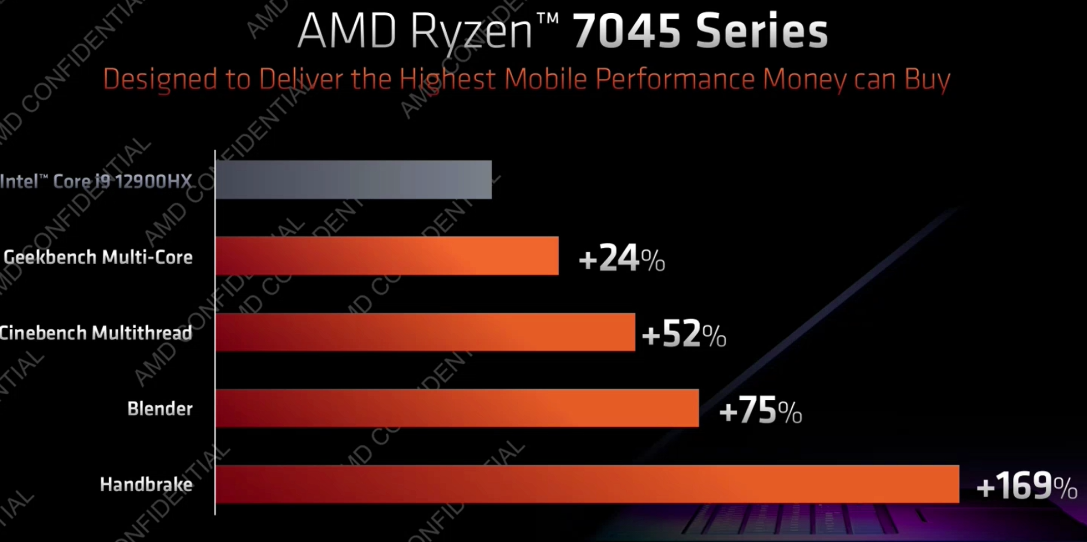 AMD Ryzen 7045 Mobile Series productivity