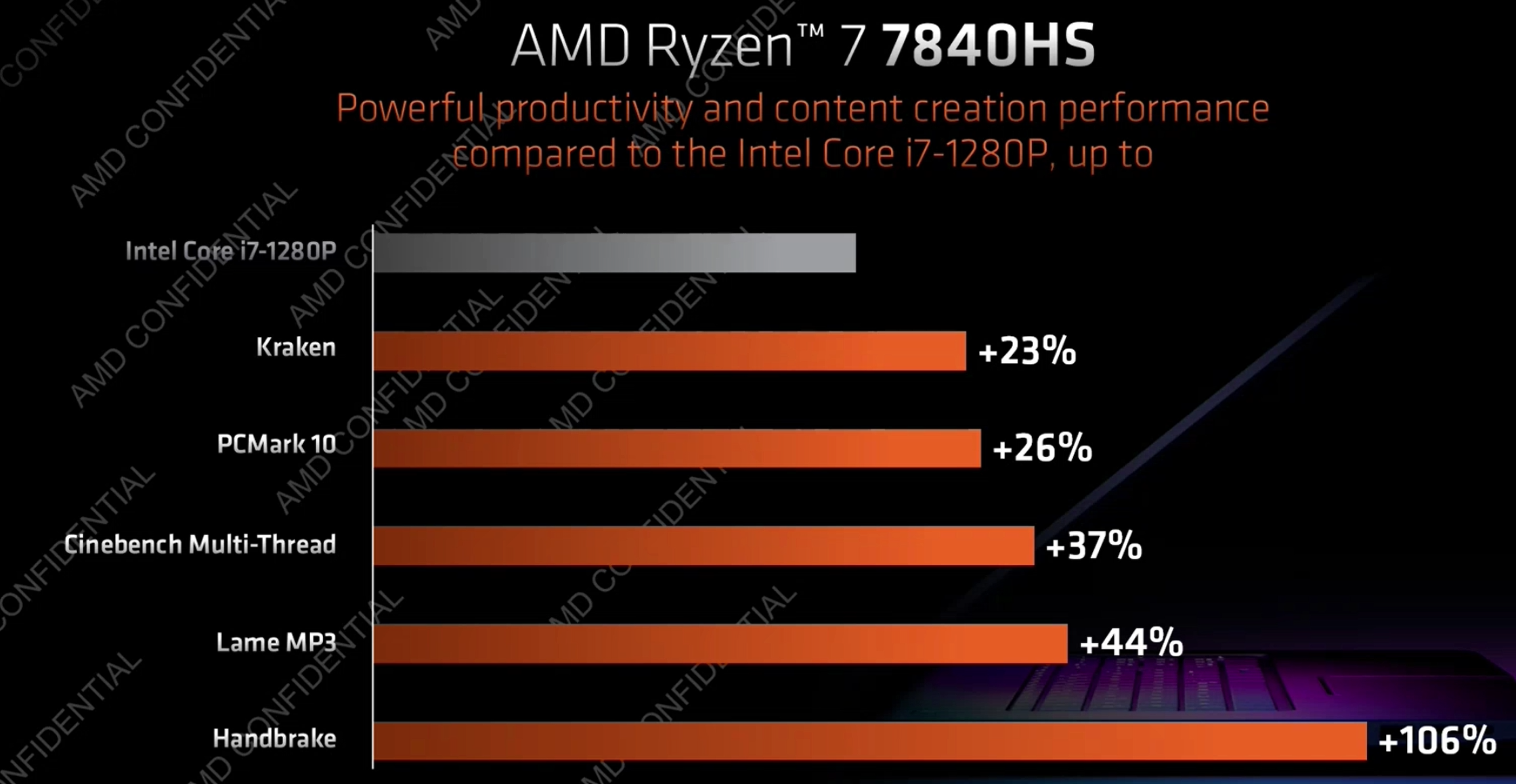 AMD Ryzen 7 7840HS התפוקה הניידת