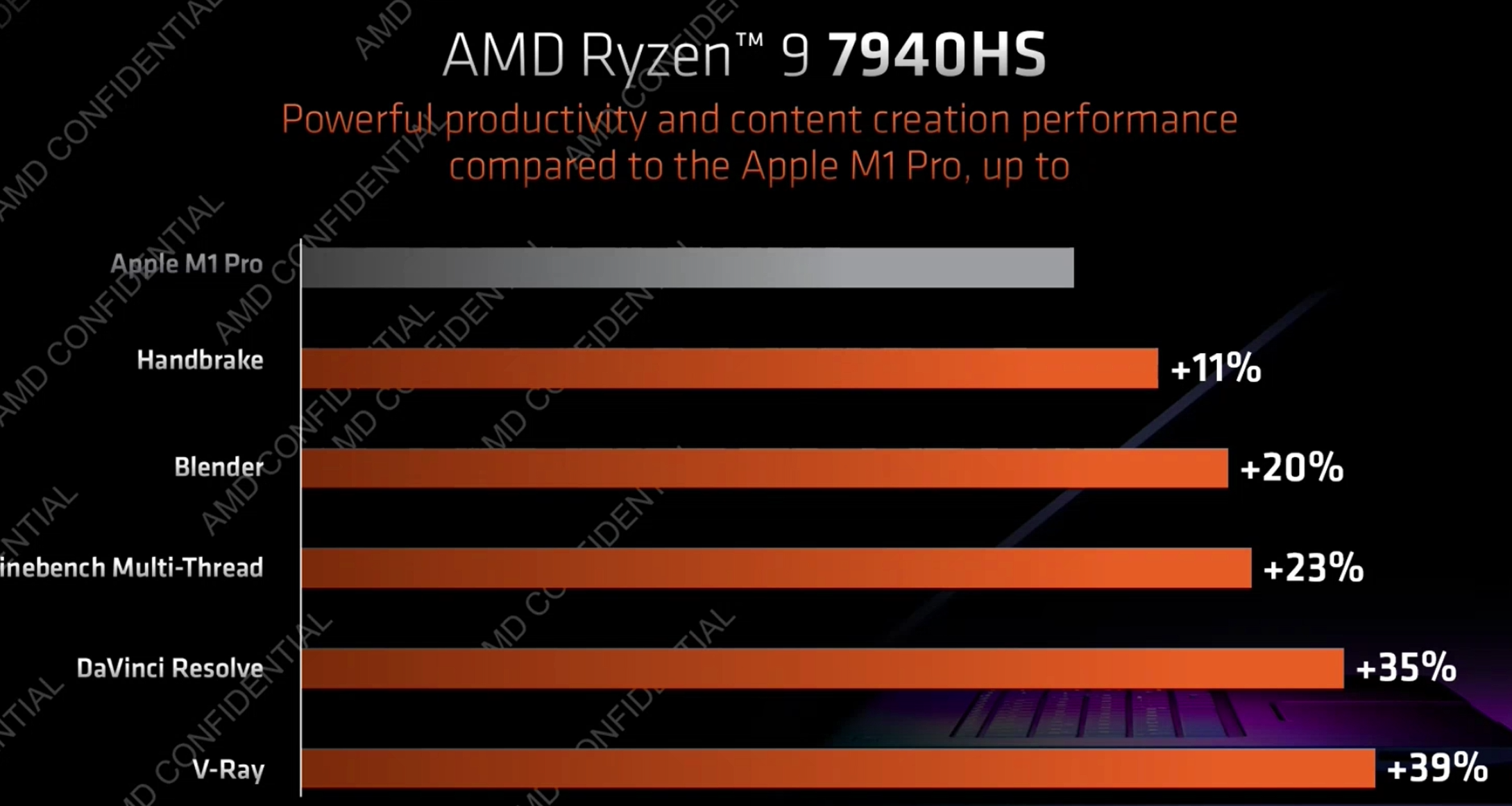 AMD Ryzen 9 7940HS mobile productivity