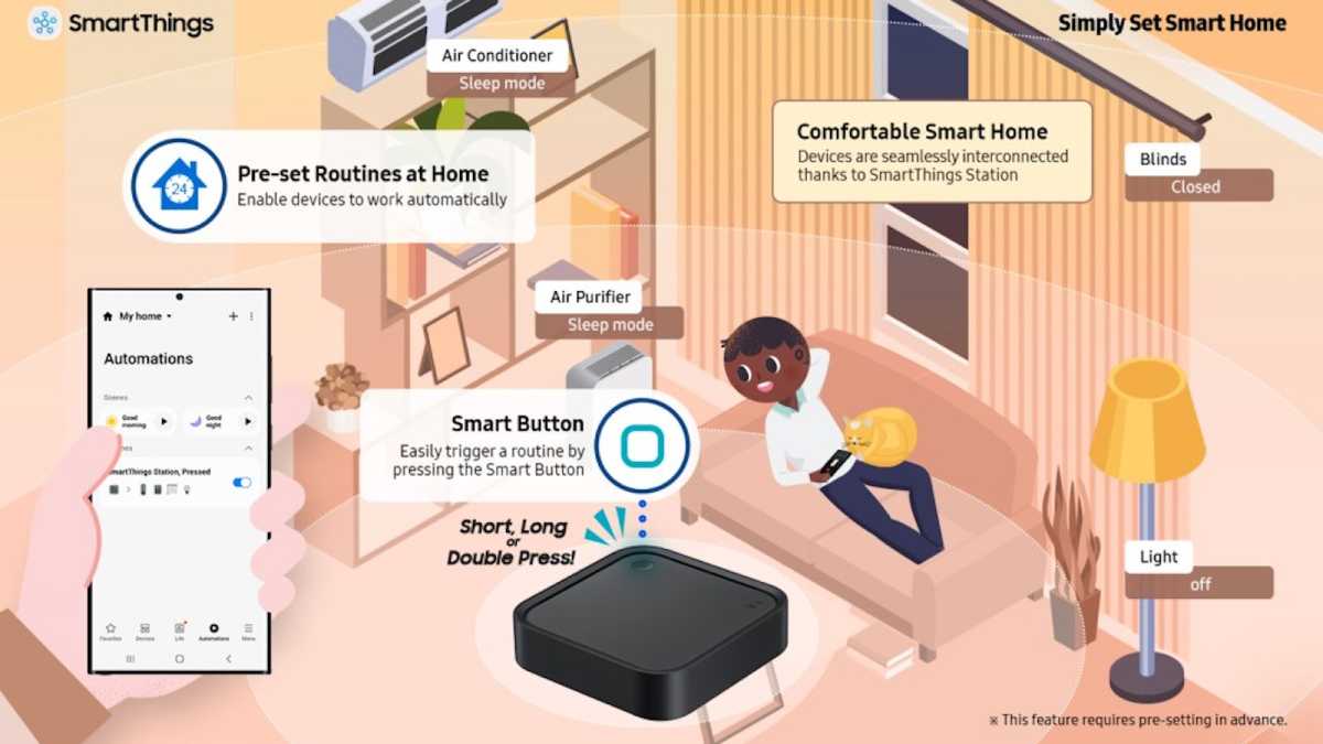 Infographic from Samsung