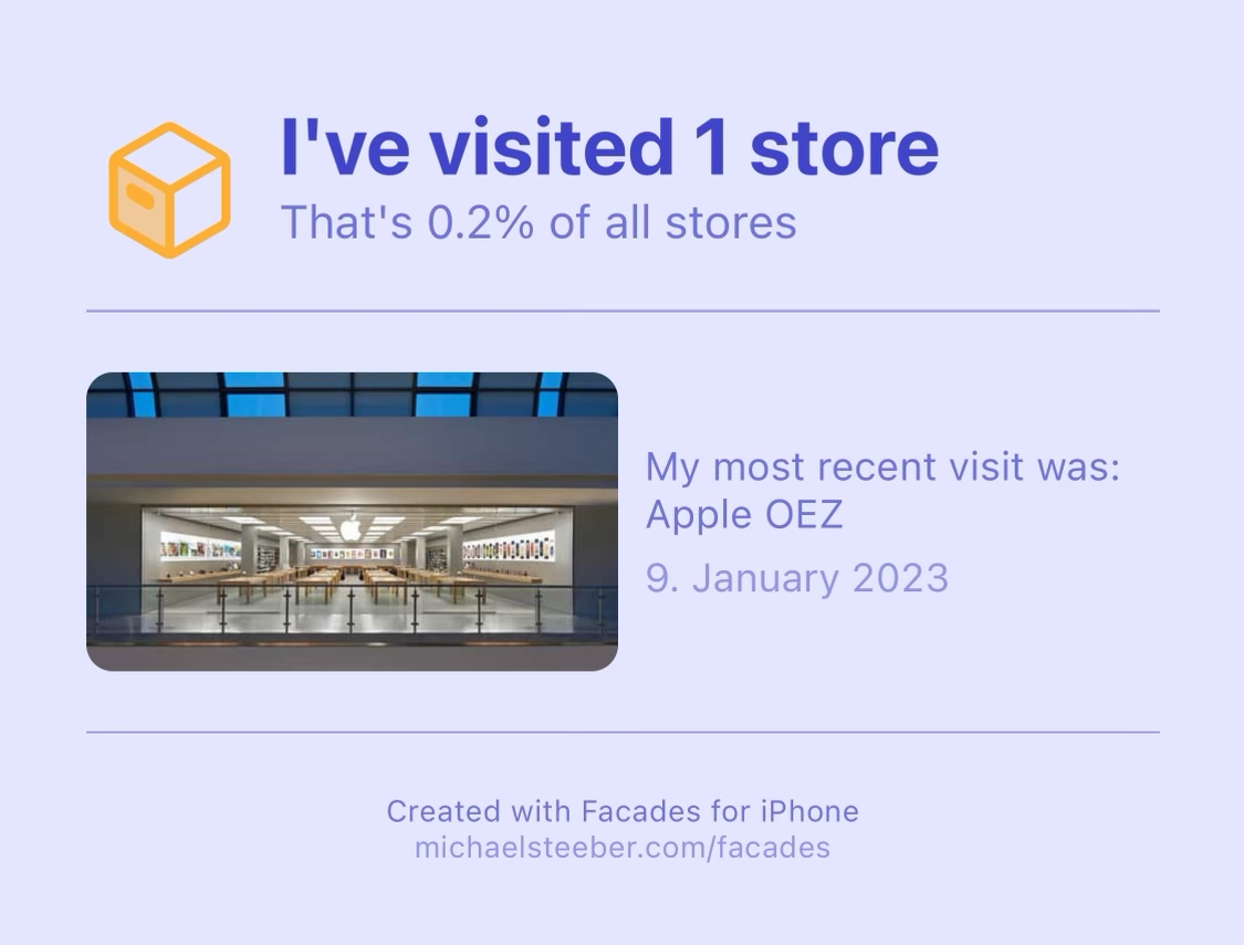 Stores geteilt