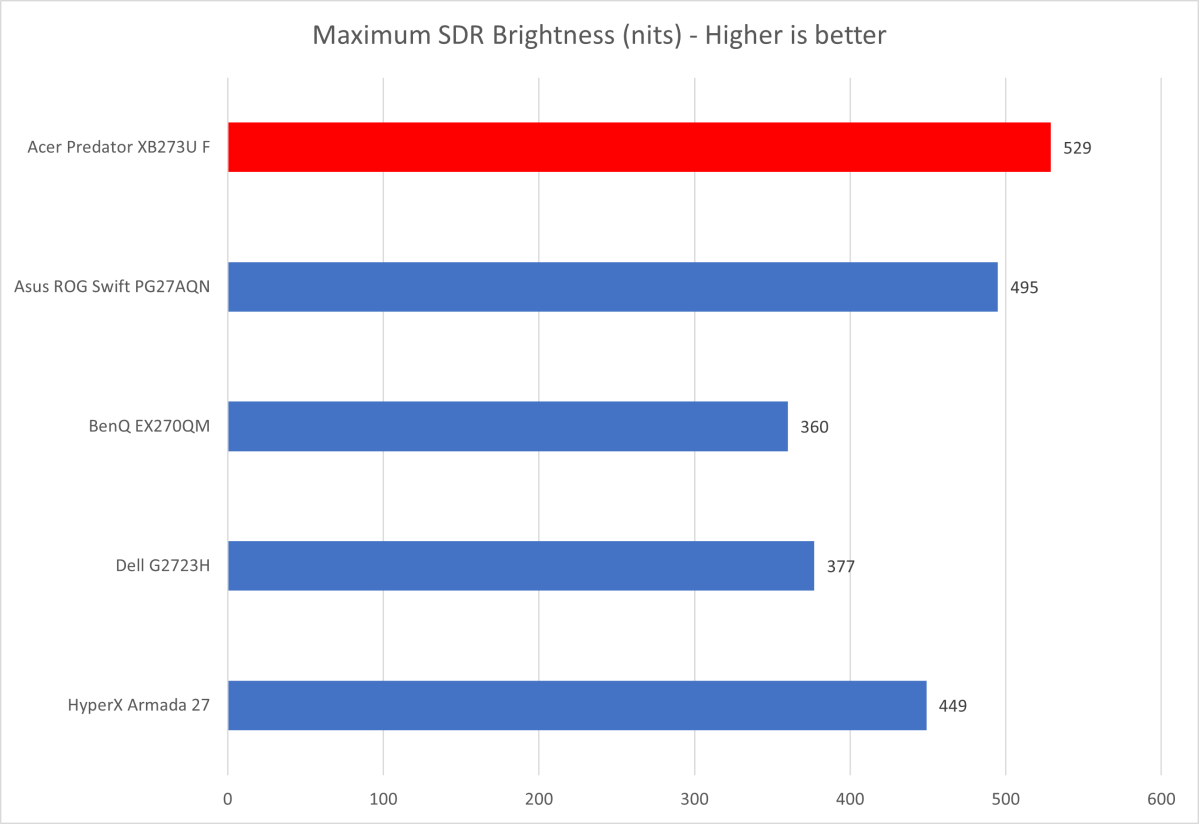 Acer Predator XB273U F